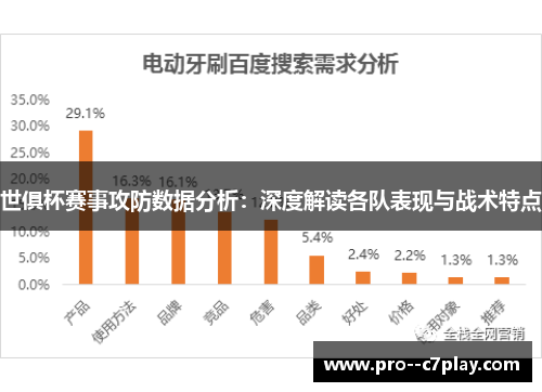 世俱杯赛事攻防数据分析:深度解读各队表现与战术特点 世俱杯赛事攻防数据分析:深度解读各队表现与战术特点