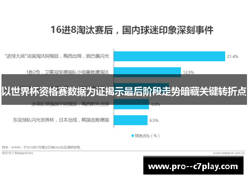 以世界杯资格赛数据为证揭示最后阶段走势暗藏关键转折点
