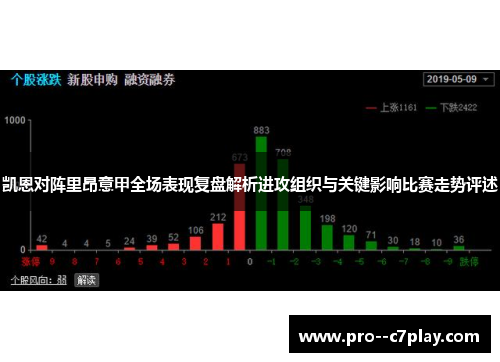 凯恩对阵里昂意甲全场表现复盘解析进攻组织与关键影响比赛走势评述
