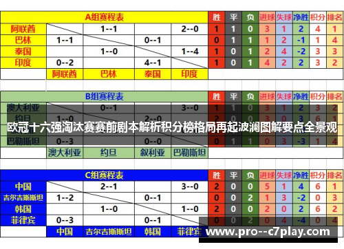 欧冠十六强淘汰赛赛前剧本解析积分榜格局再起波澜图解要点全景观